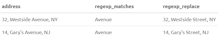REGEXP_REPLACE 18