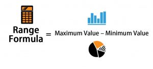 what is the formula to calculate the range of a dataset