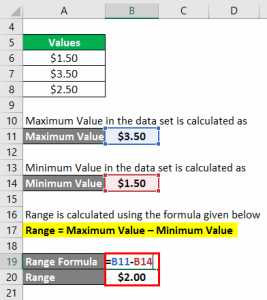 find the range of the data formula
