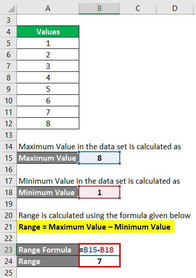 Range - Definition, Applications in Finance, How to Calculate