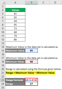 Range Formula | How to Calculate Range (Examples, Calculator)
