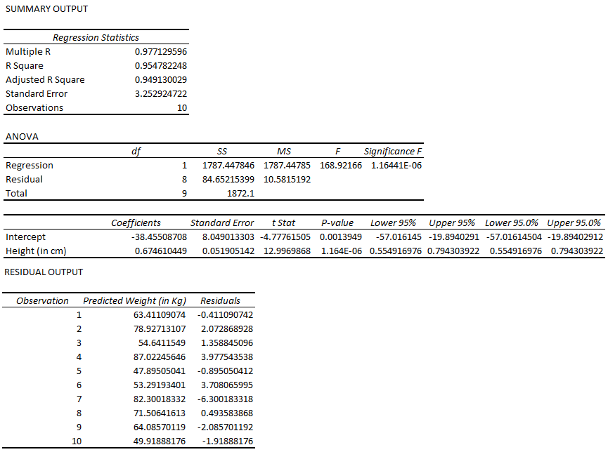 do regression analysis in excel for mac