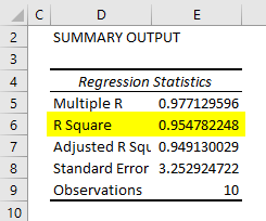 Regression Analysis Step 1-12
