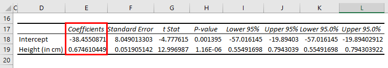 Regression Analysis Step 1-13