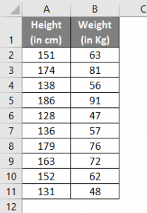 How to Use Regression Analysis in Excel (Step by Step)