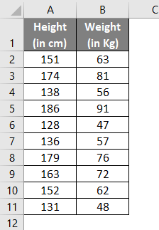 data regression analysis excel