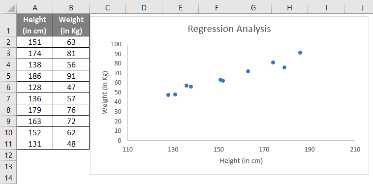 regression analysis in excel mac