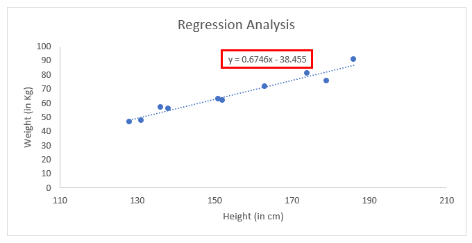 Regression Analysis Step 2-6