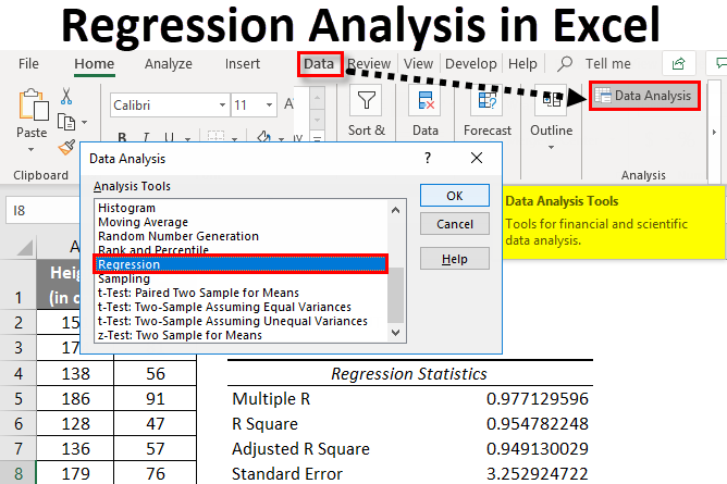 Here we discuss how to do Regression Analysis in Excel along with examples ...