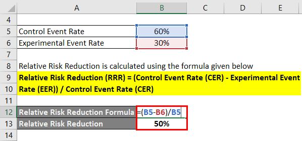 Calculation of Example 3