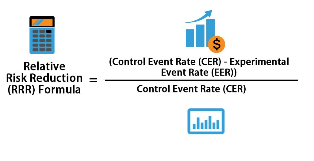 Relative Risk Reduction Formula Calculator Excel Template