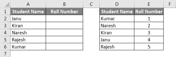 Student's Data Sheet
