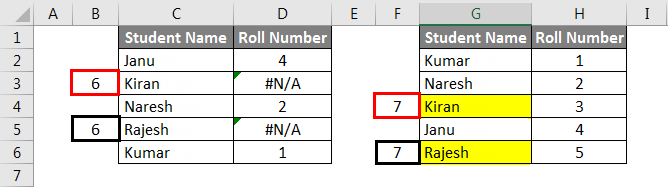 Excel Formula To Remove Leading Spaces