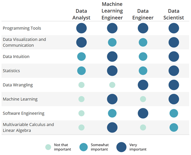 What Is Data Science Definition  Learn Why Data Science Is Important