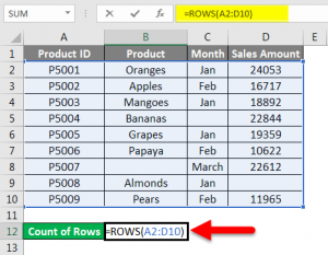 Row Count in Excel | How to Count the number of Rows in Excel?