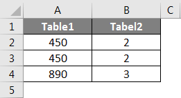 SUMPRODUCT table