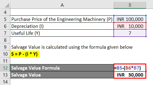 calculation of Salvage Value Formula 1