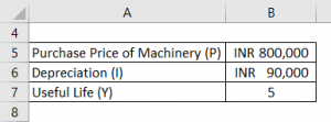 Salvage Value Formula 