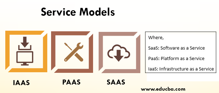 Service Models