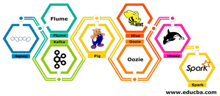 hive pigg oozie projects tasks