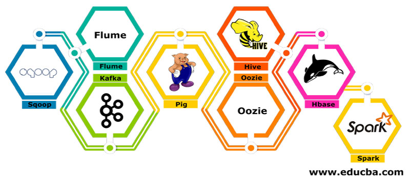 Several-Components-of-Hadoop