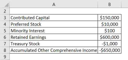 Shareholders’ Equity Example 1
