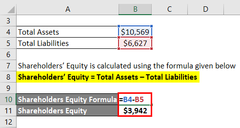 Shareholders’ Equity 2