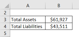 Shareholders’ Equity Example 3
