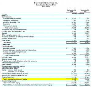 Shareholders’ Equity Formula | Calculator (Excel Template)