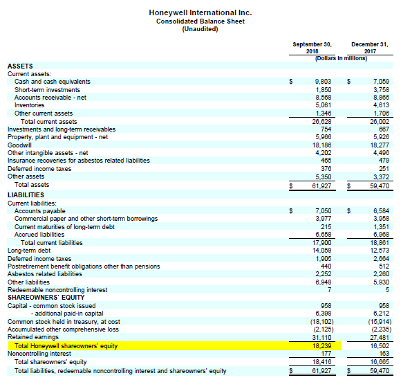 Honeywell reported balance sheet
