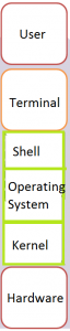 What is Shell Scripting? | Detailed Concept of Shell Scripting & Advantages