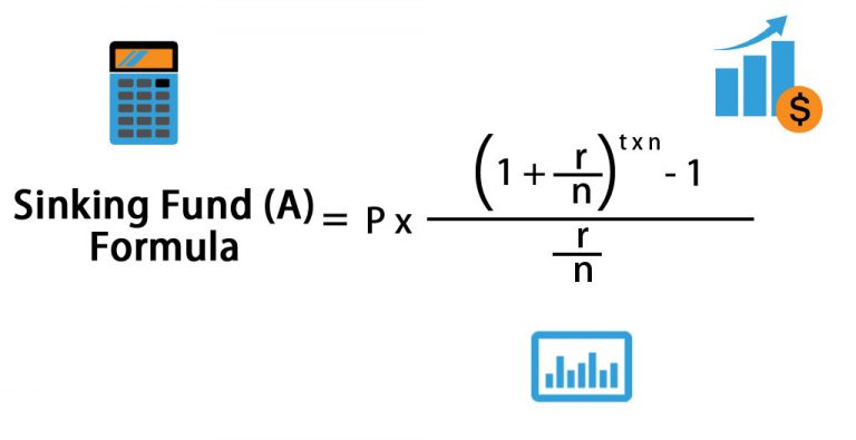 Sinking Fund Formula | Calculator (Excel Template)