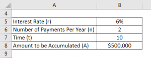 Sinking Fund Formula | Calculator (Excel Template)