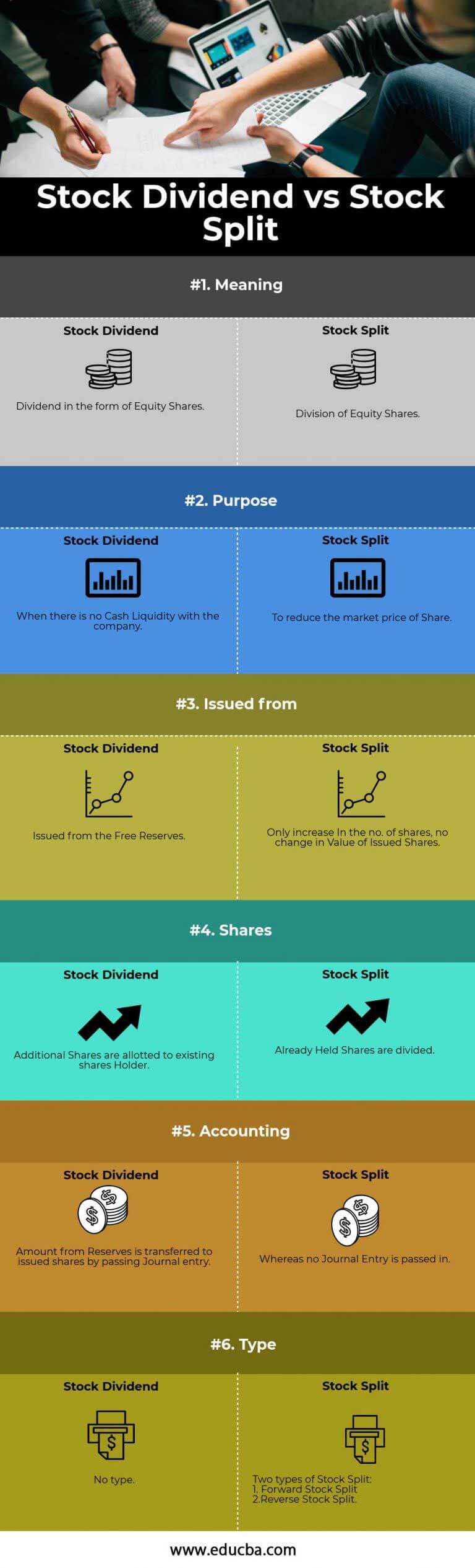 Stock Dividend vs Stock Split Top 6 Best Differences (with Infographics)