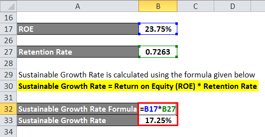 Sustainable Growth Rate Example 1-6