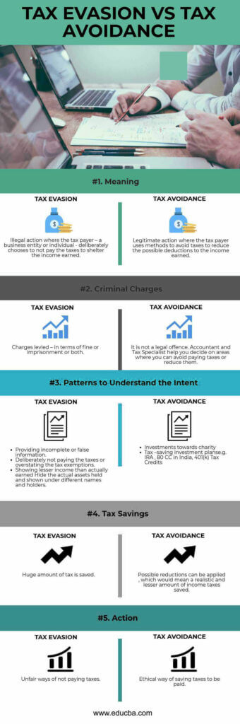 Tax Evasion vs Tax Avoidance | Top 5 Best Differences (With Infographics)