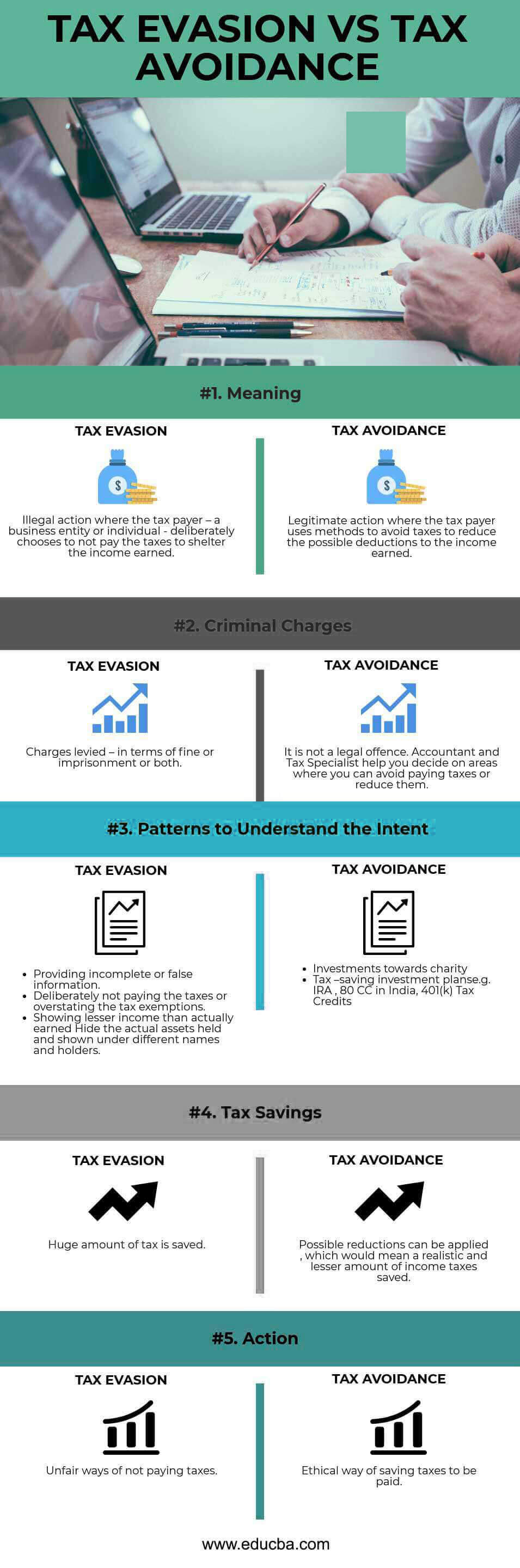 Tax Evasion Vs Tax Avoidance Top 5 Best Differences With Infographics 8403