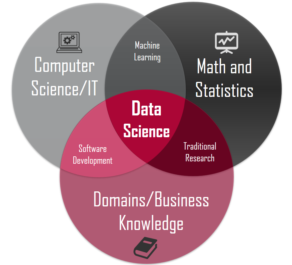 what-is-data-science-guide-to-working-of-data-science-in-real-life