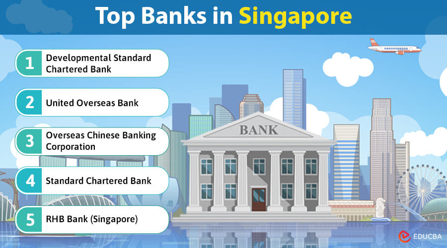 Banks in Singapore