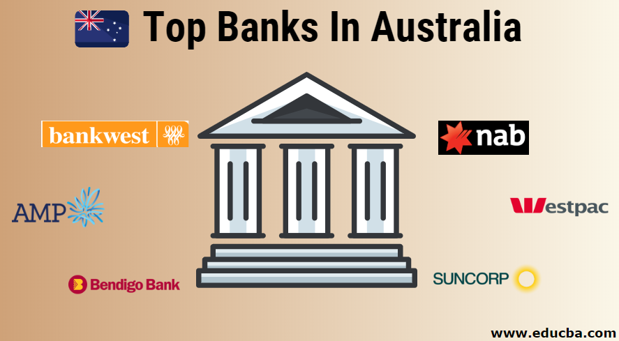 Top Banks In Australia