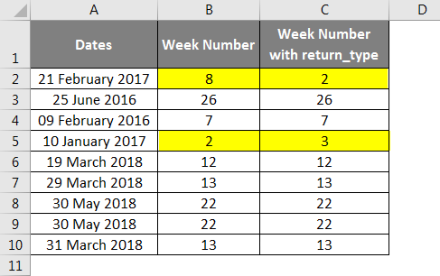 Weeknum excel как пользоваться