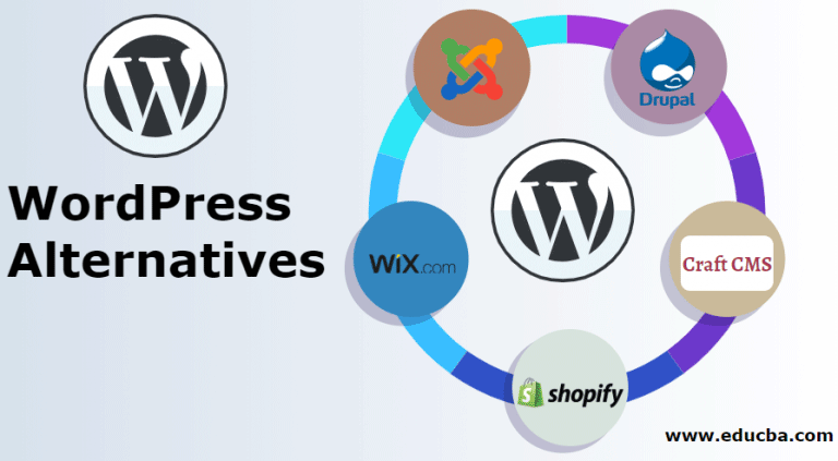 WordPress Alternatives | Why Ues | Top 5 WP Alternatives [2023]