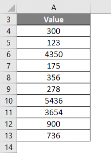 Z Score in Excel (Examples) | How To calculate Excel Z Score?