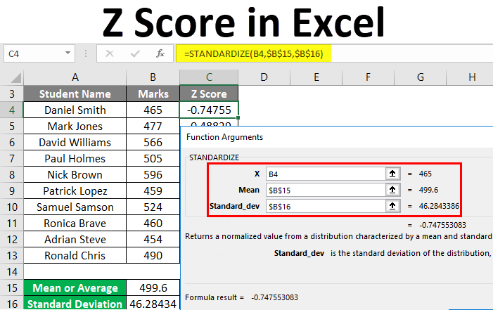 z score for