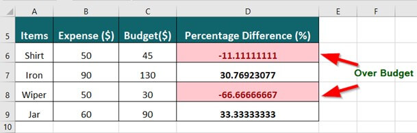conditional formatting in Excel Result