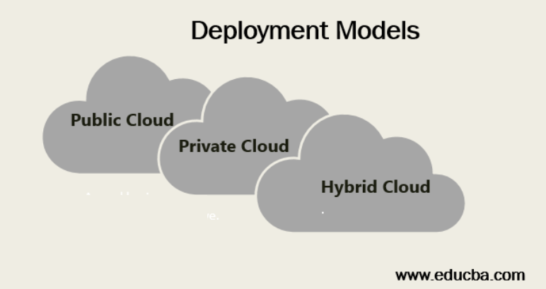 Deployment Models