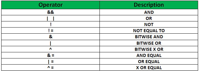 fifth component