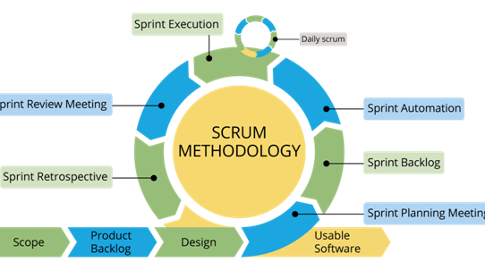 scrum methodology