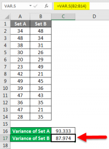 Variance in Excel | How to Calculate Variance in Excel with Examples?