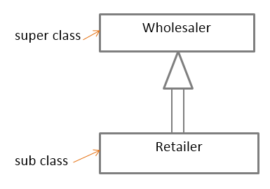 Types of class in java